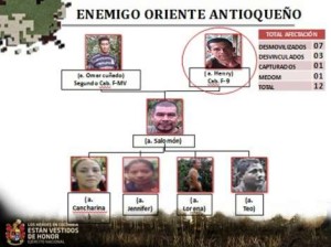 EJERCITO- ALIAS HENRY- CUADRO